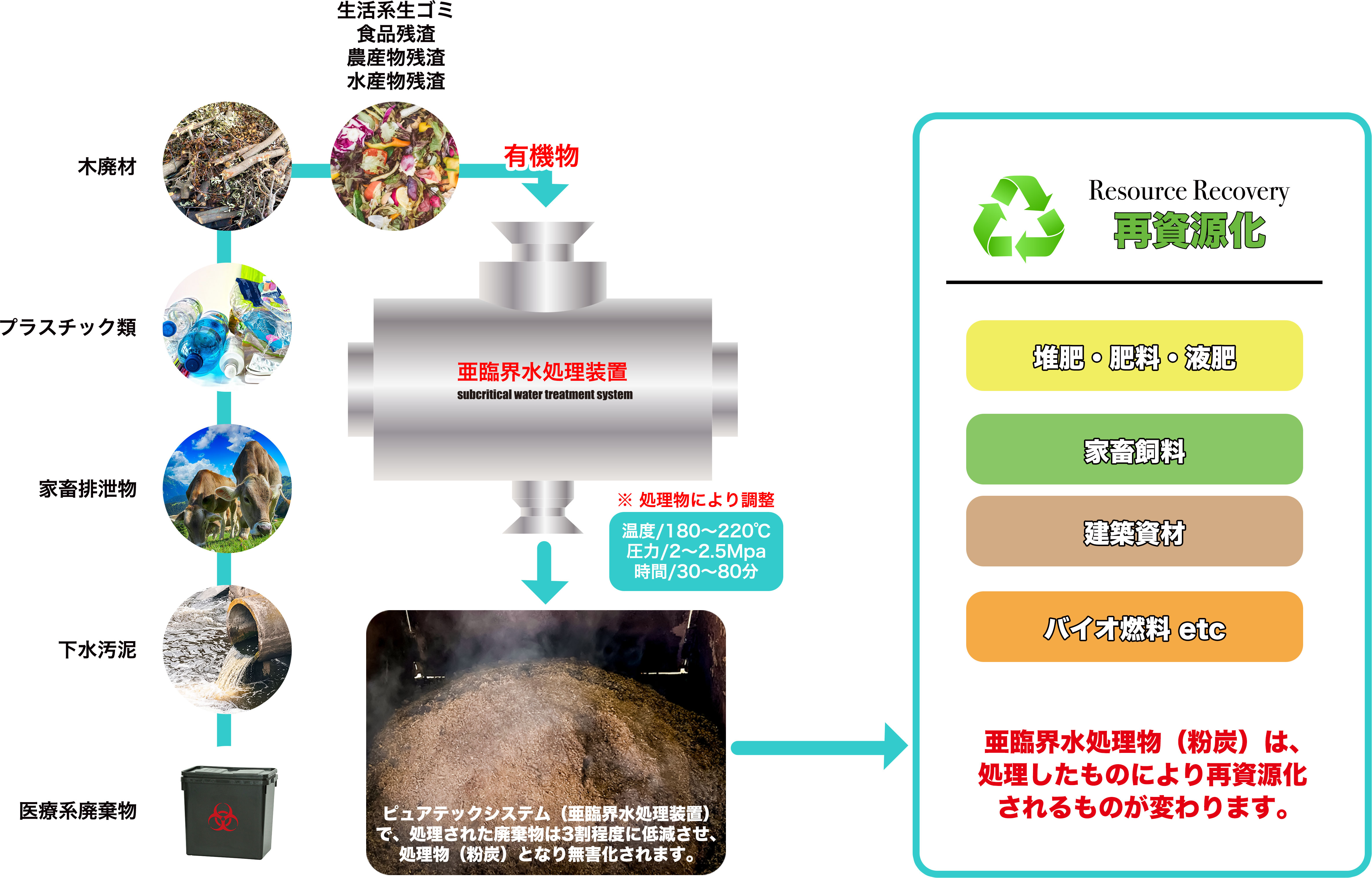 リサイクル推進事業 - 株式会社 TFカンパニー