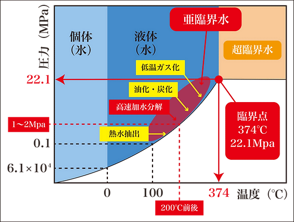 リサイクル推進事業 - 株式会社 TFカンパニー